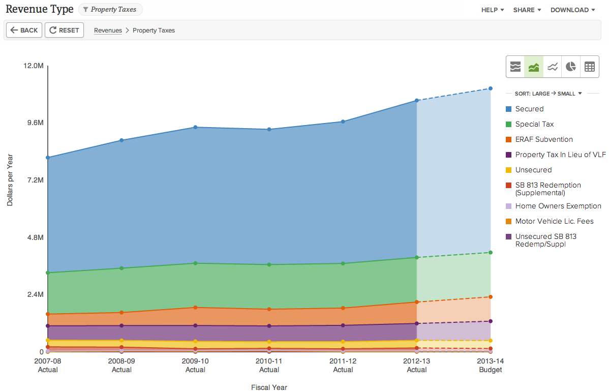 Property Tax Revenues.png